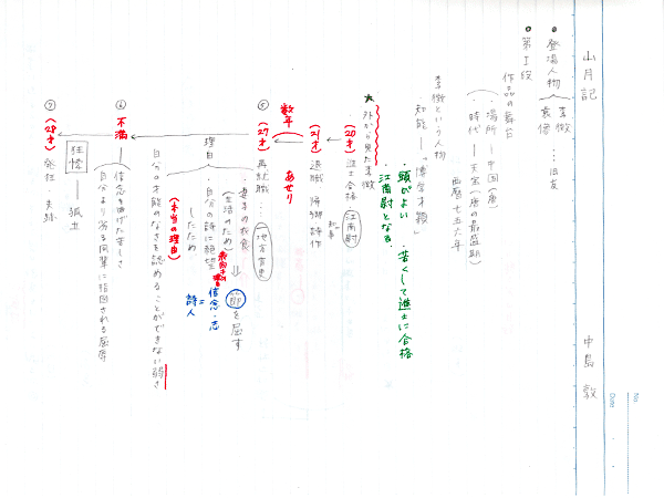 高校生の現代文ノート