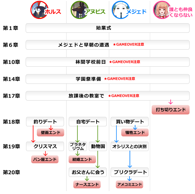 エジコイ　攻略　ゲームの全体の流れ