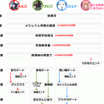 エジコイ徹底攻略 全体の流れ